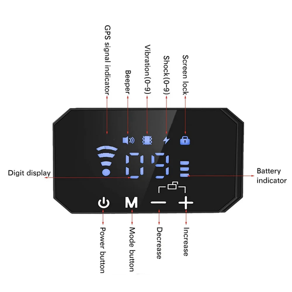 Gps Tracker for Dog