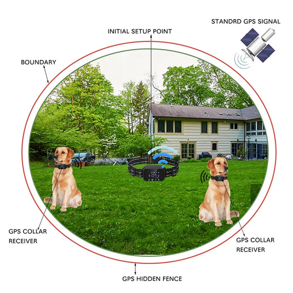 Gps Tracker for Dog