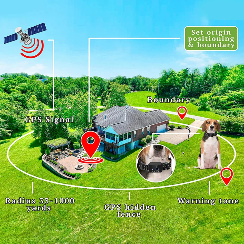 Gps Tracker for Dog